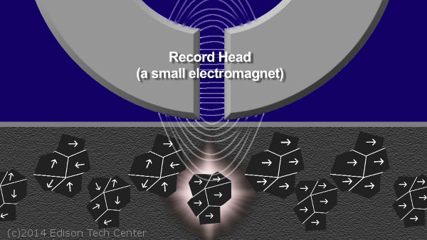 recordhead 600 jpg how a recorder works