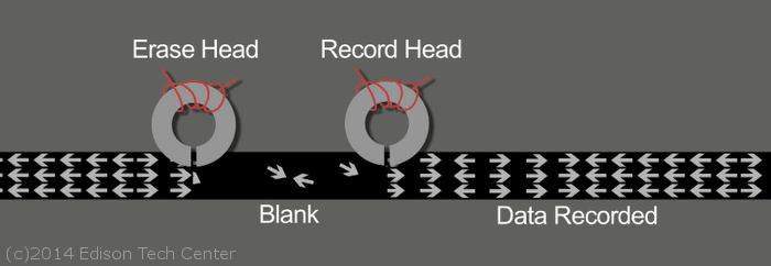 magnetic recording how a recorder works