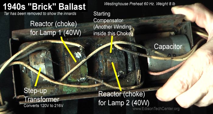 What is a ballast in fluorescent lighting?