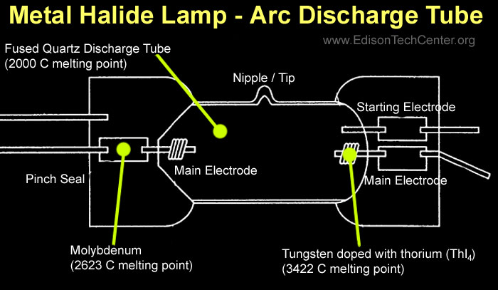metal diagram the metal halide l how it works and history metal diagram the metal halide l how it works and history