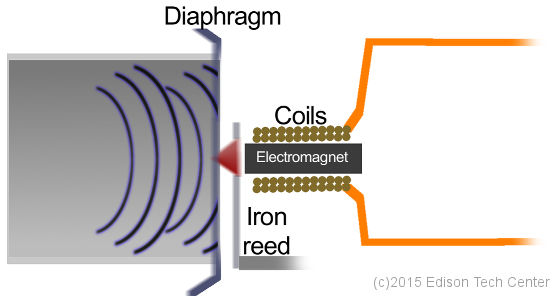 microphones dynamic microphone how it works